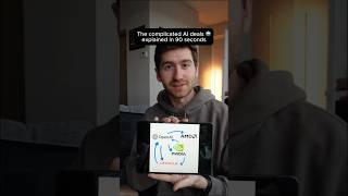 Is it a bubble or is this normal? #ai #nvidia #openai