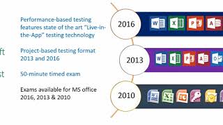 Microsoft Office  & Office Specialist Training & Certification