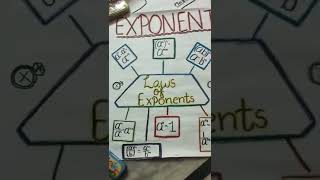 #exponent #chart #math #laws#creativeideas #youtube #youtubepartner