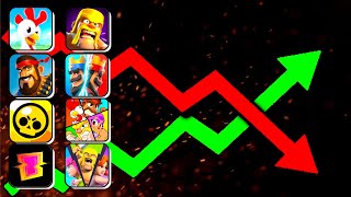 The Current State Of EVERY Supercell Game...