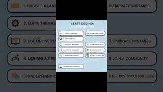 Start Coding Today ! 10 Essential Tips || How to Start Coding #trending  #codeprep #education #howto