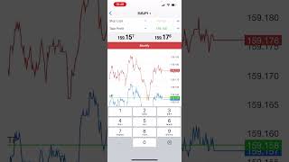 #Forex #Trade basics. How to modify an existing trade. This is how you can adjust your take profit.