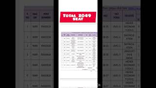 ssc phase 12 exam notification 😱😱#youtubeshorts #2024 #trending #education  #jobs #ssc