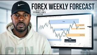 Weekly Forex Forecast | DXY, EURUSD, NZDUSD, BTC, CADJPY, NZDJPY | SMC Outlook | February 15