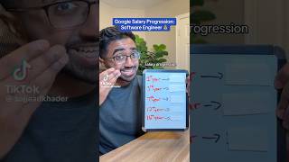 Google Software Engineer Salary Progression (2025) 💰 #GoogleEngineer #TechSalaries #faang