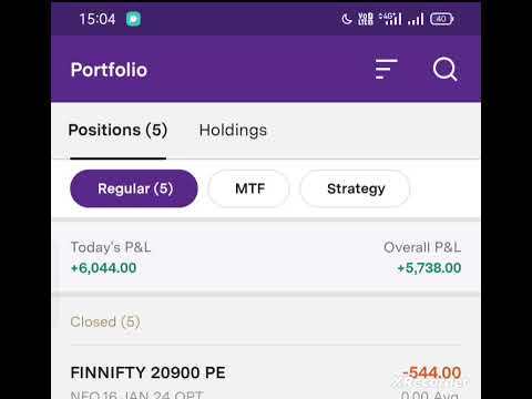 Daily profit without loss strategy.. 16 Jan 2024