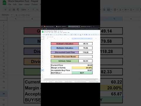 Paypal (PYPL) Stock Analysis | Intrinsic Value - Short