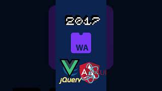 How web development has evolved over the years | #webdev #frontenddevelopment