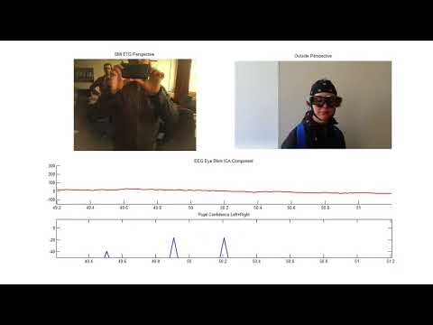 SMARTING EEG integrated with SMI Eye Tracking Glasses