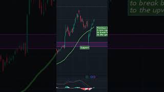 #stockmarket #trading #howtotradechartpatterns