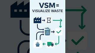 How to Use Value Stream Mapping to Eliminate Waste and Boost Efficiency