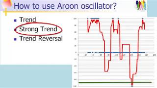 Aroon Oscillator