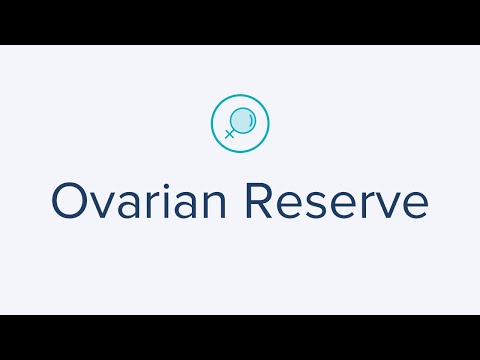 Home #Ovarian Reserve Test to measure your AMH levels for a healthy you.