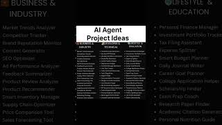 Best And Unique AI Agent Project Ideas