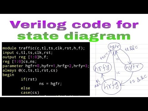 Verilog code and testbench from a state diagram related to traffic light problem