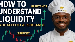 How to Understand Liquidity with Support & Resistance | Forex Trading Simplified