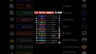 Best YouTube channel to Learn!#engineeringshorts#cse#coder #codingtricks#engineeringsubject#learning