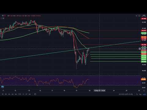 Crude trades for the Week