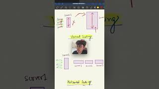 Vertical and Horizontal Scaling ✅