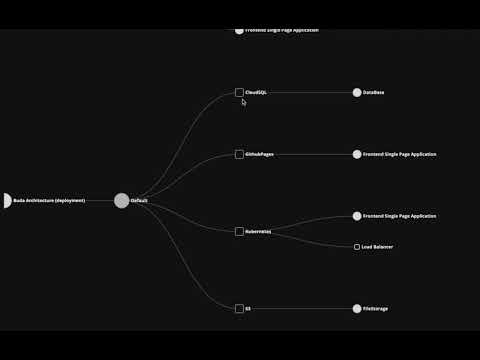 Dynamic and Deployment Diagrams in Structurizr