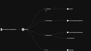 Dynamic and Deployment Diagrams in Structurizr