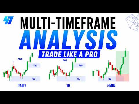 DO MULTI-TIMEFRAME ANALYSIS LIKE A PRO |Live trade example!