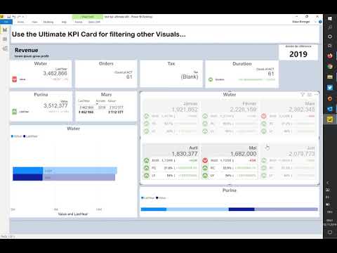 Ultimate KPI Card for Power BI