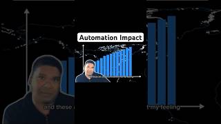 Impact of Automation on Job Growth #AutomationImpact #jobgrowth