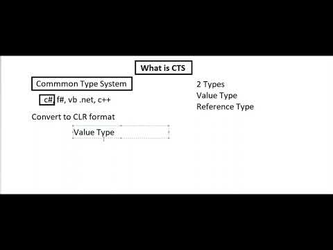 What is CTS in C#