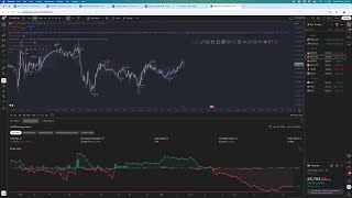 Strategy Tester Not Showing on TradingView