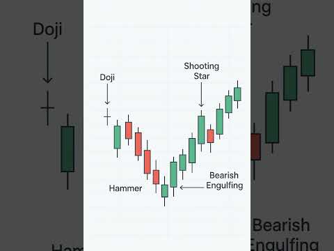 Candlestick Patterns in Stock Market Analysis  #trading #scalpingtradingstrategybanknifty