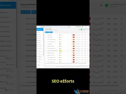 How to Use Rank Tracker to Dominate Google Search Rankings!