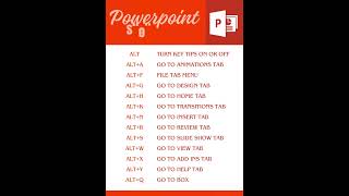 😮Save Time🕐 and Effort💪 with These PowerPoint Shortcut Keys⌨