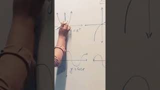 even function graphically