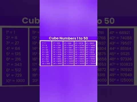 cube 1to 50 #mathematics ##trending #viralsong #viralsong #views #viralvideo #maths #song