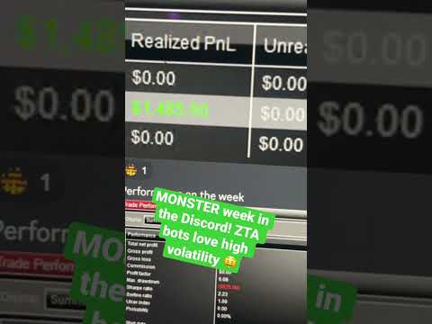 Automated Trading Bot Results! | Zion Trading Algos