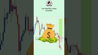 #chartanalysis #trading #howtotradechartpatterns #stockmarket #youtubeshorts  #supportandresistance