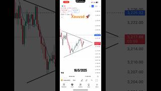XAU/USD Breakout Strategy |Symmetrical Triangle Pattern | Live Gold Trading 2025