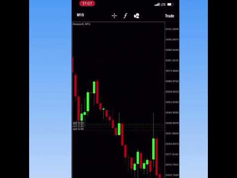 Forex Account Management From $2k to $21k