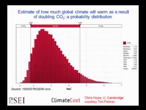 What We KNOW About Climate Change   Kerry Emanuel