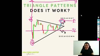 Triangle Pattern Forex Verdict • Should you trade it? • Asia Forex Mentor