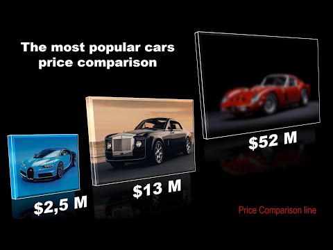 The Most Popular Cars Price Comparison | Price Comparison cars