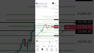 “Market Reversal Confirmed 📈 | Powerful Indicator Strategy 💥 | Intraday Trading Setup”