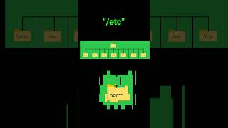 The #linux file system explained