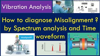 How to diagnose Misalignment by using Spectrum Analysis and Time Wave Form ||Vibration Analysis