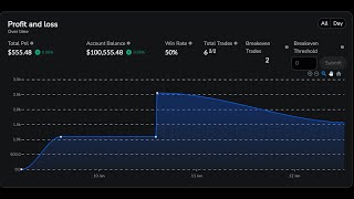 The only backtesting video you’ll ever need