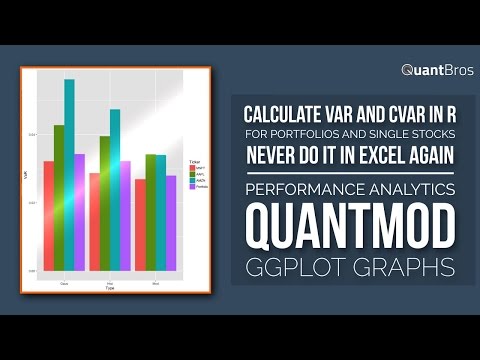 Portfolio & Single Stock VAR and CVAR in R