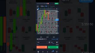 #trading #financialmarket #howtotradechartpatterns