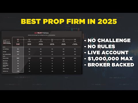 AXI Select Prop Firm Model Explained