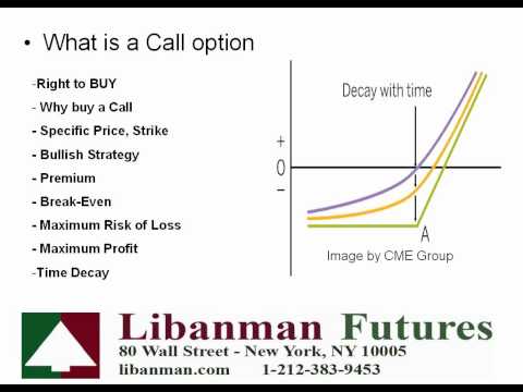 Options on Futures trading education.  Basics, risks, and reward of calls and puts trading.